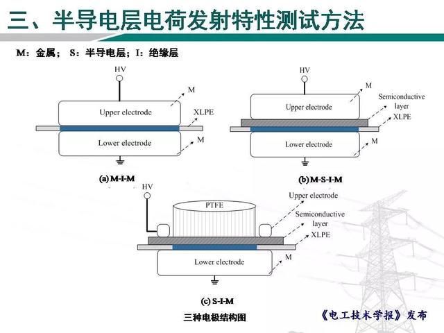 青島科技大學(xué)魏艷慧博士：高壓直流電纜用半導(dǎo)電層電荷發(fā)射特性