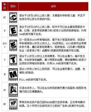 连老外都觉得暴力的游戏——GTA到底有多经典？