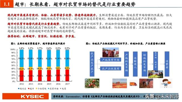 商贸零售行业中期投资策略：私域零售轻风起，消费复苏正当时