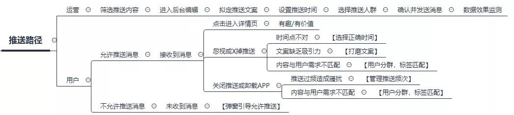 一套完整的APP推送体系方案