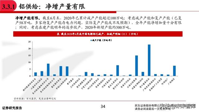 有色金属行业中期投资策略：坚守钴锂、贵金属，关注铜铝修复