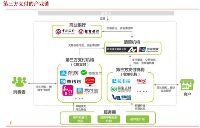 数字货币是什么以及能给我们带来什么影响？