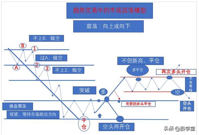最新期货实战交易策略图解！（收藏版）