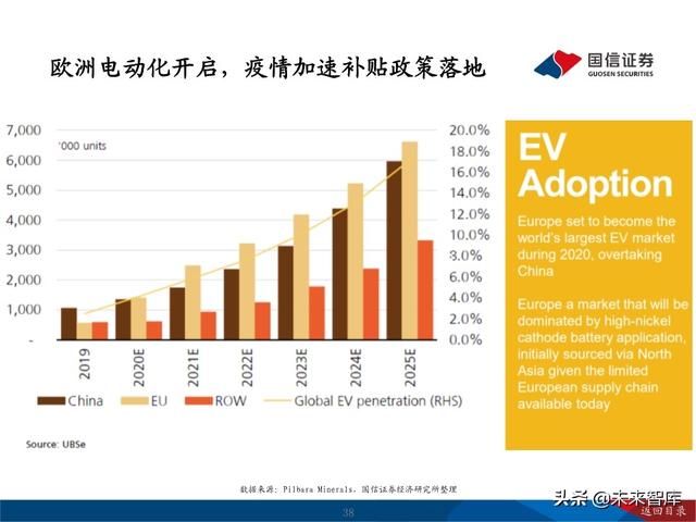 锂行业深度报告：把握锂行业结构性投资机会