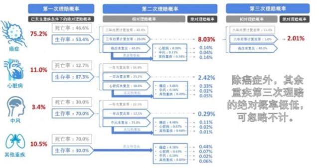 回答了三千多个保险问题以后，我整理了这份重