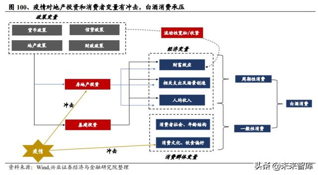 白酒行业研究与投资策略：宏观视角下的白酒消费