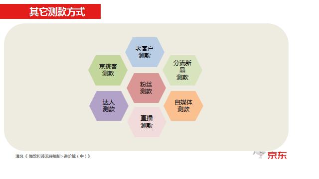 爆款打造，京东运营必备的内功提升8要素