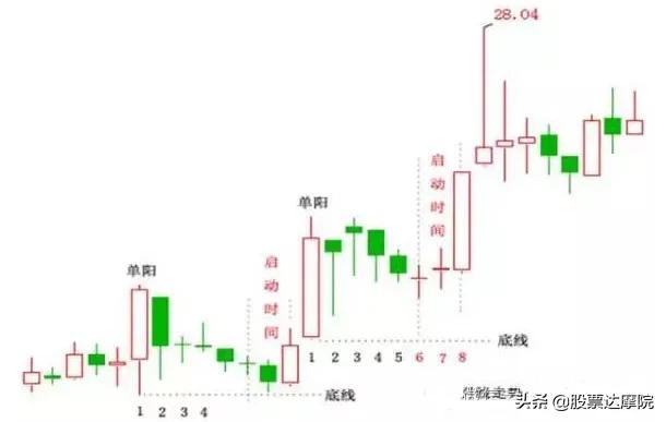 华尔街的秘密：5大“反人性”技巧，熟知就能轻