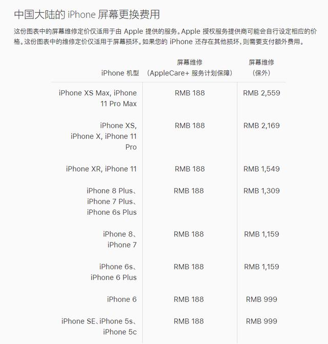 iPhone 11屏幕维修费高达2559元，但苹果还是赚不回成本...