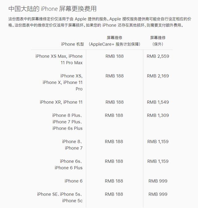 iPhone 11屏幕维修费高达2559元，但苹果还是赚不回