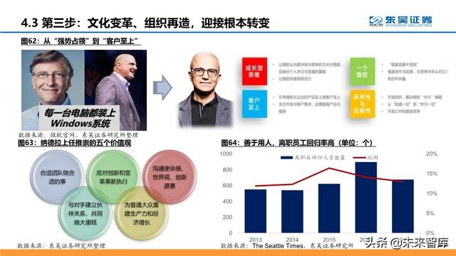 云计算行业深度报告：微软云Azure的十年蜕变与成功法则