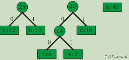 聊聊字符集编码与数据压缩