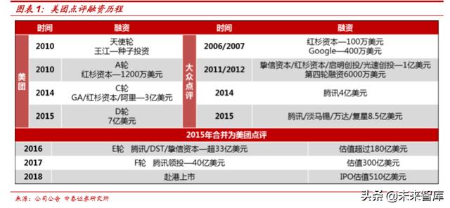 美团点评商业模式深度解析：为何享有高市值？