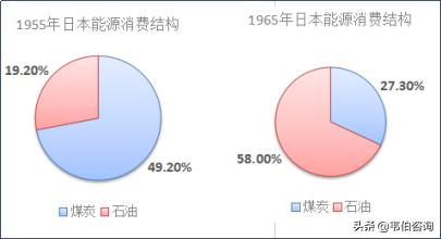 日本大气污染防治情况及经验（一）