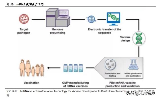 医药生物行业深度报告：新疫苗、新接种率、新时代