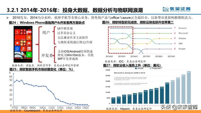 云计算行业深度报告：微软云Azure的十年蜕变与成功法则