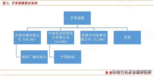 芒果超媒：股价暴涨20%站上千亿，瞄准年轻姑娘