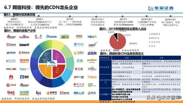 云计算行业深度报告：微软云Azure的十年蜕变与成功法则