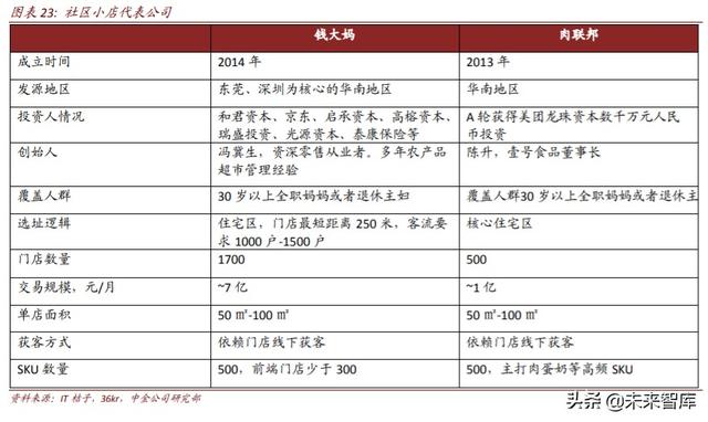 生鲜电商行业深度研究：中场战事、平台模式、投资红利