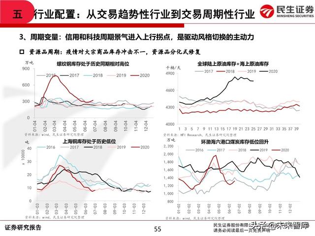 2020年中期A股投资策略：从交易趋势到交易周期