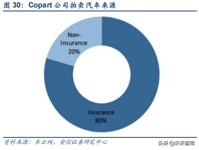 汽车拆解行业专题报告：政策持续推出，激活汽车拆解市场潜力