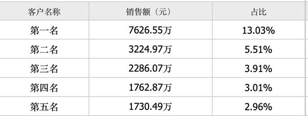 「新鼎资本研究」新三板优质企业之一百一十二——恒达新材