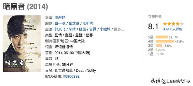 十部高评分国产悬疑网剧 每一部都值得观看