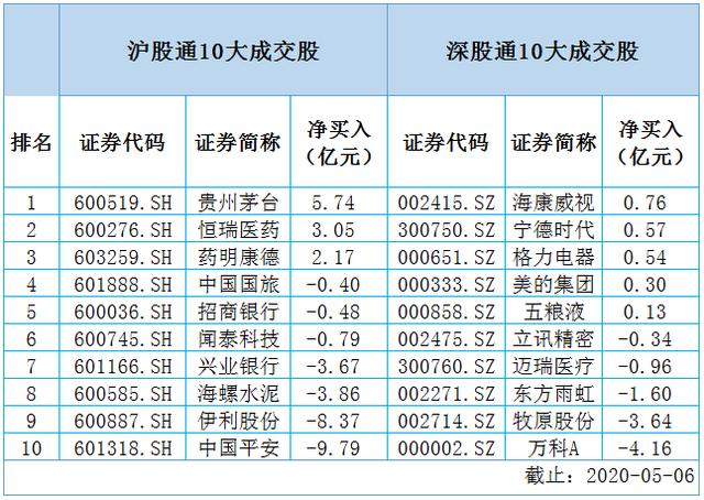 大事！这类科技股，还得飞