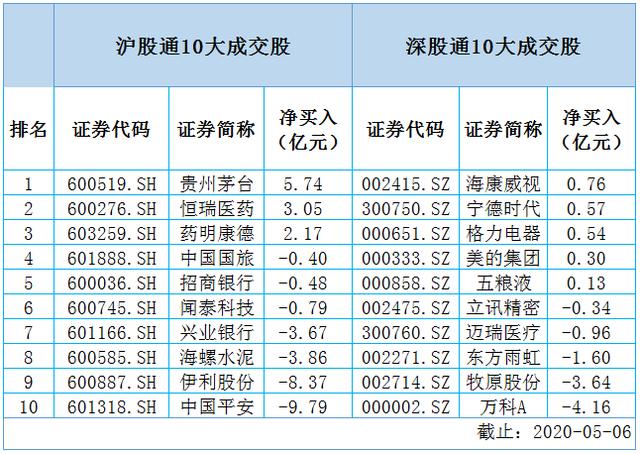 大事！这类科技股，还得飞