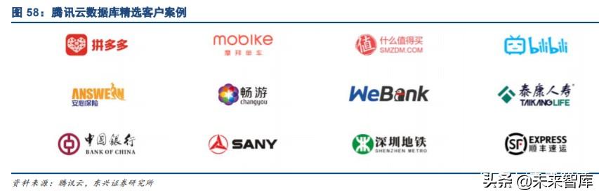 国产数据库专题报告：黄金赛道龙头，十倍成长空间
