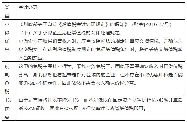 注意了！小规模纳税人，三种增值税减免，账务处理根本不一样