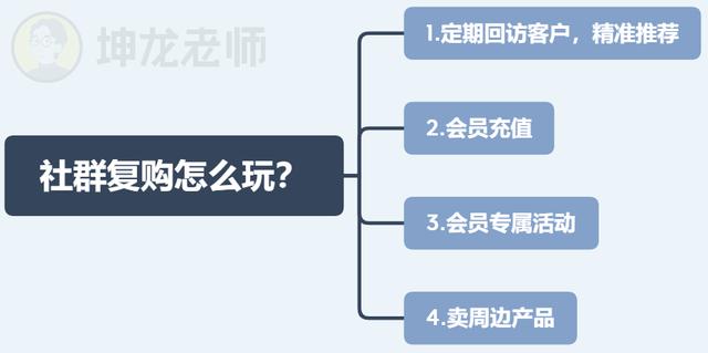 我发红包都没人领，她在社群卖衣服，竟1天卖10万？