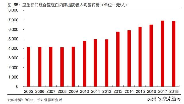 医药行业中期投资策略：科技引领未来