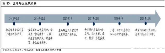 万亿生鲜市场井喷：生鲜电商三种模式与长期胜负手的较量