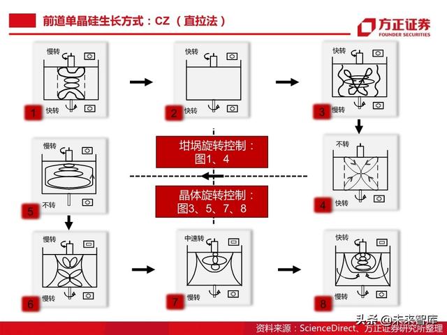 半导体大硅片行业104页深度研究报告