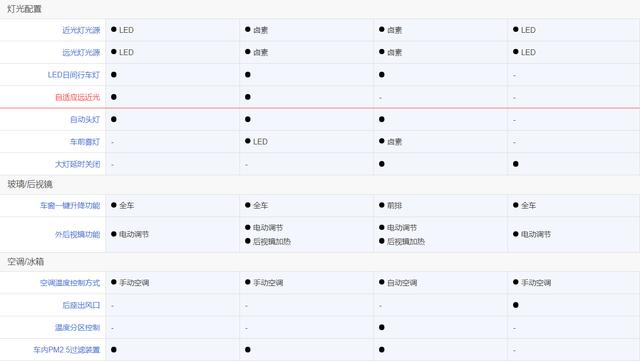 马自达3、思域、雷凌和卡罗拉怎么选？