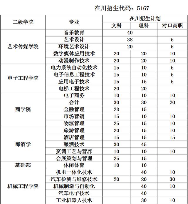 泸州这所大学前身是四川第一所“新学”，拥有百余年办学历史