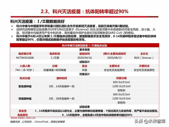 疫苗行业专题报告：新冠疫苗和中和抗体是本次疫情防控的主力