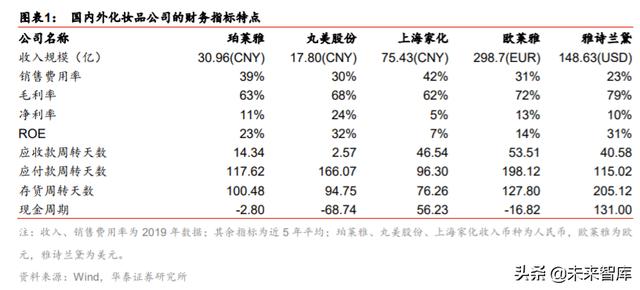 ��ױƷ��ҵ��ȱ��棺��������������ӭ���߹�ʱ��
