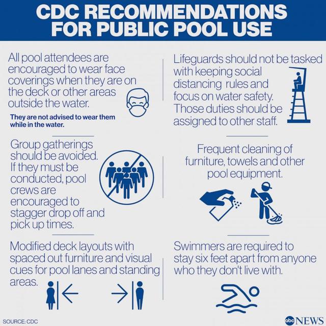 美国CDC发布游泳指导：下水摘口罩，上岸戴口罩