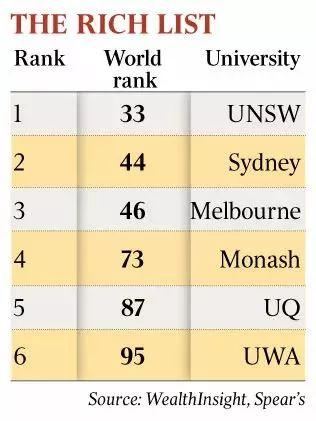 澳洲名校那么多，我为什么偏偏选择UNSW？