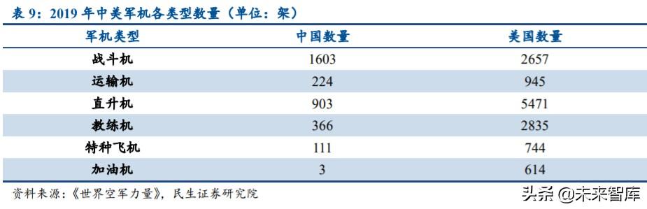 军工行业中期策略：挖掘军机、航天、碳纤维三大产业链机会