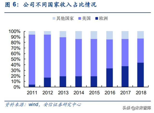 汽车拆解行业专题报告：政策持续推出，激活汽车拆解市场潜力