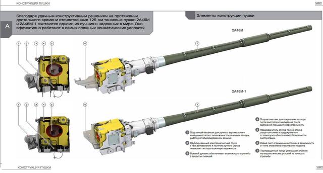 火力、防御、机动性全面升级，比T14靠谱—浅析