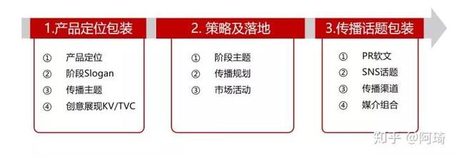 一份完整市场推广策划方案模板