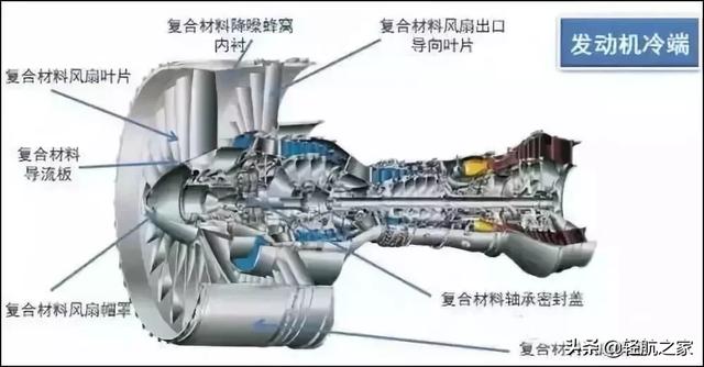盘点航空发动机的新材料有哪些？