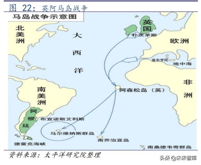 好战的美国：1980年以来美国历次对外战争的动因分析