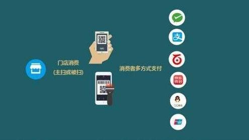 什么是聚合支付？为什么商户都愿意选择它？商户成本有哪些？