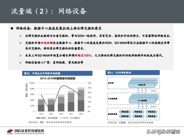 5G新基建最新进展及投资机会分析
