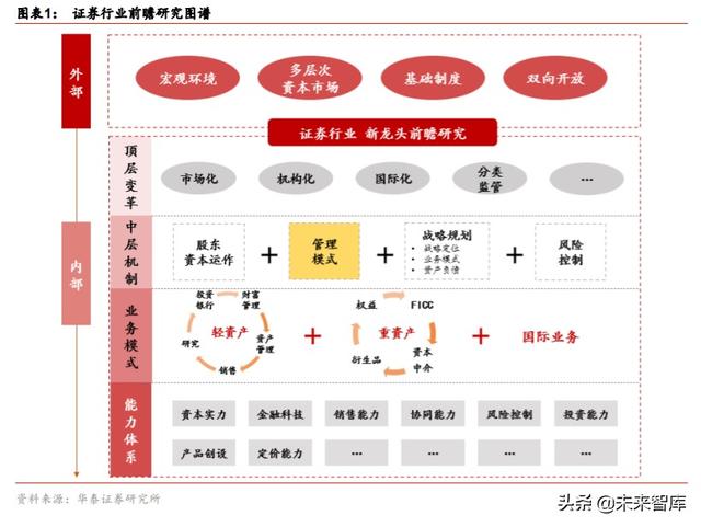 券商行业深度报告：从管理模式革新看龙头券商崛起